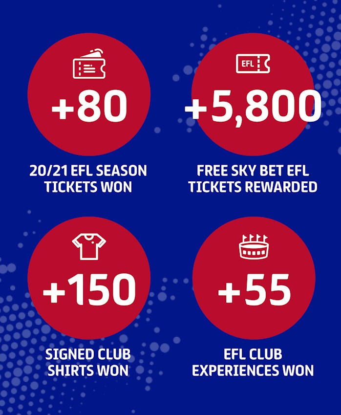 EFL Sky Bet Rewards Campaign.jpg